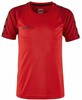 Craft 1912727 Squad 2.0 Contrast Jersey Jr - Bright Red/Express - 110/116 afbeelding